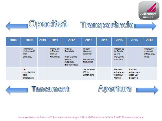 Fiscalitat-per-obrir-se-al-mon